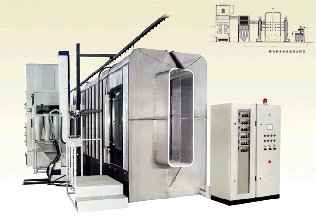 喷房及双级式回收系统