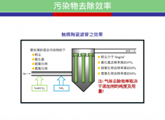 客户案例