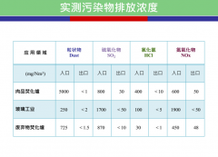 客户案例